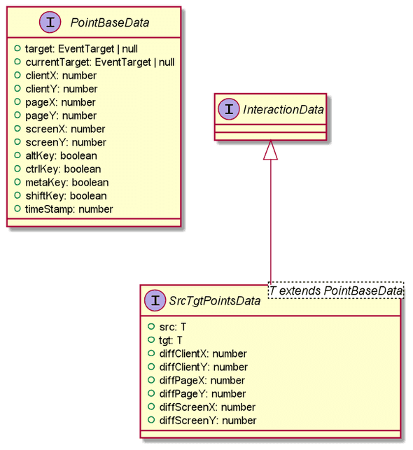SrcTgtPointData class diagram
